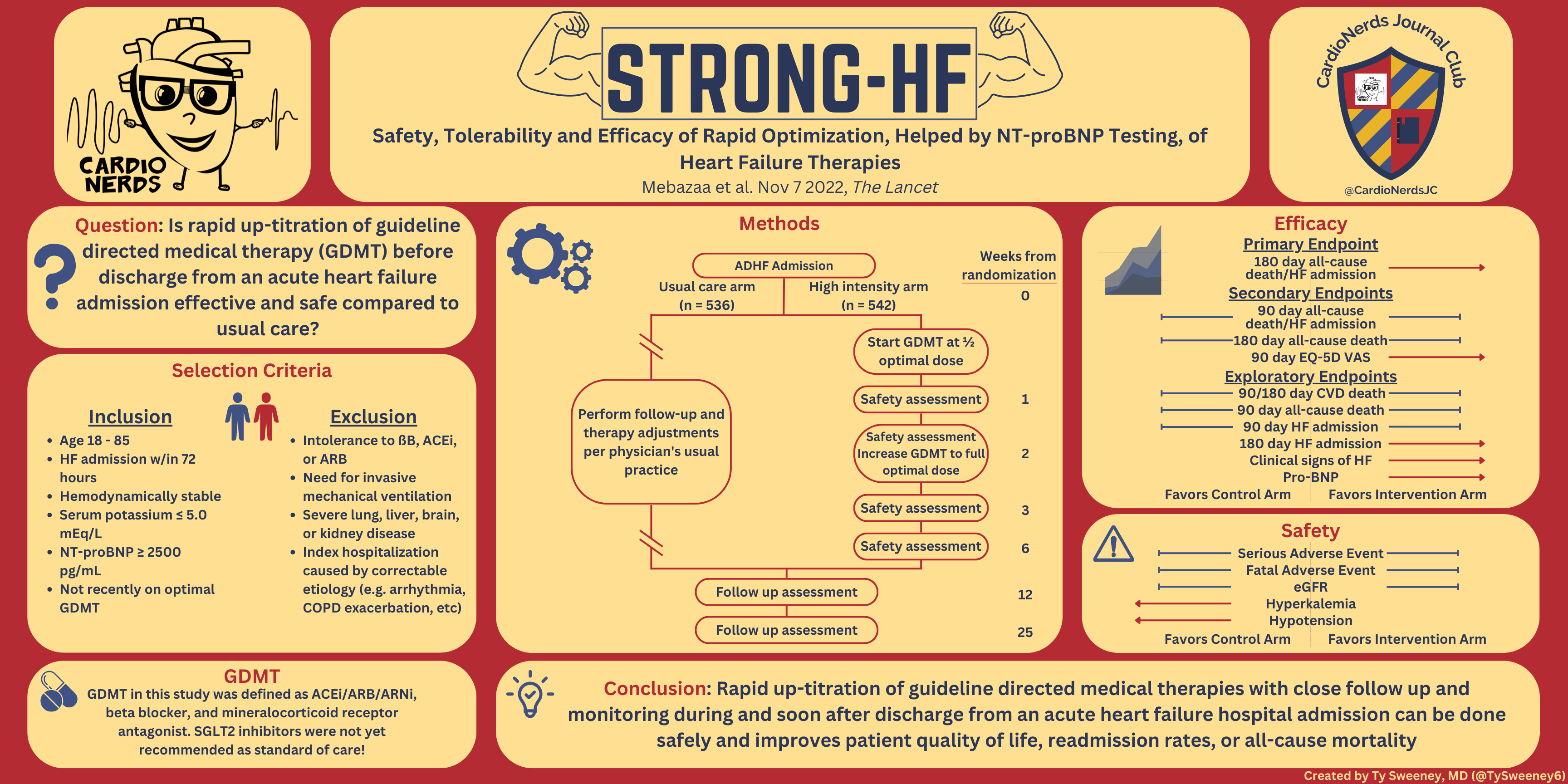 STRONG HF Trial Cardionerds Twitter Journal Club strong-hf-trial-cardionerds-twitter-journal-club