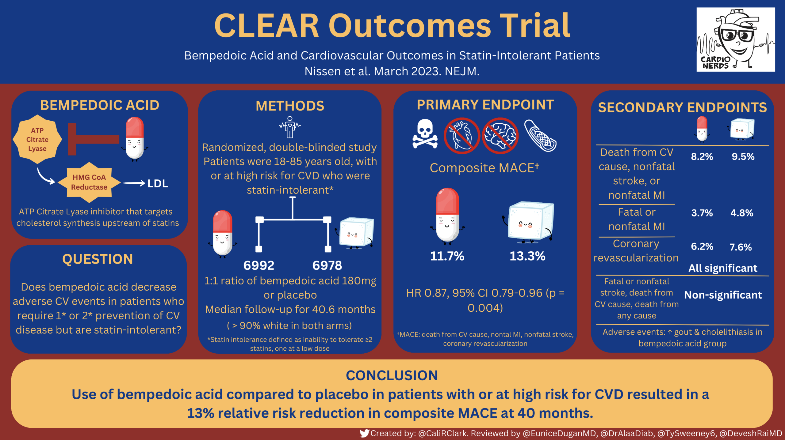 CLEAR Trial